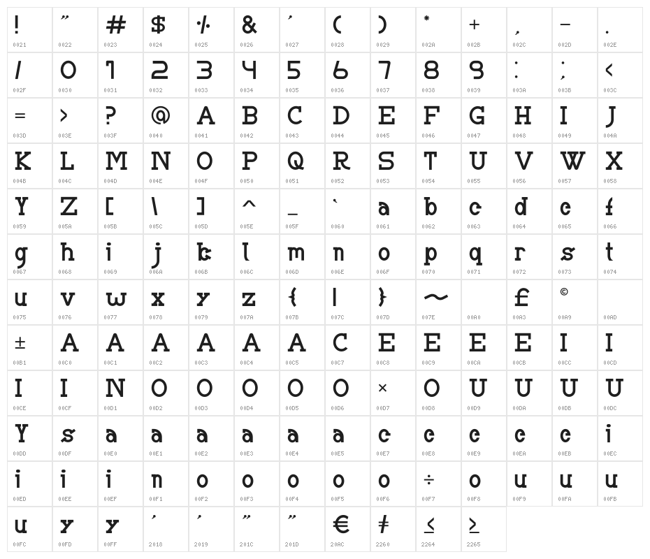 BRIAN WORTH Character Map