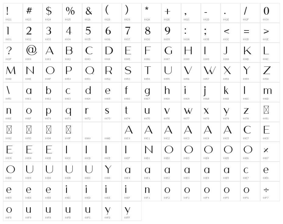 BRIXANOS Character Map