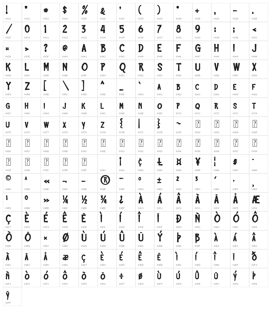 BROADY Character Map