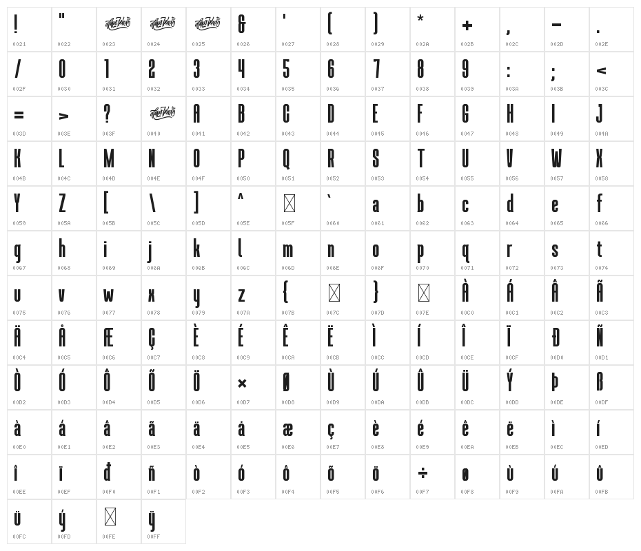 BROKENZ Character Map