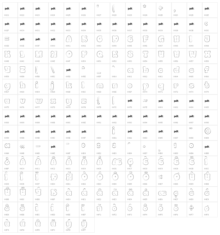 BRONG GEDUNYtrial Outline Character Map