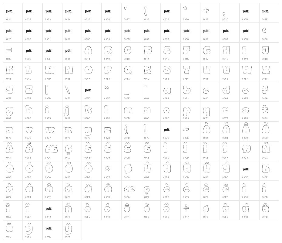 BRONGGEDUNYtrial-Outline Character Map