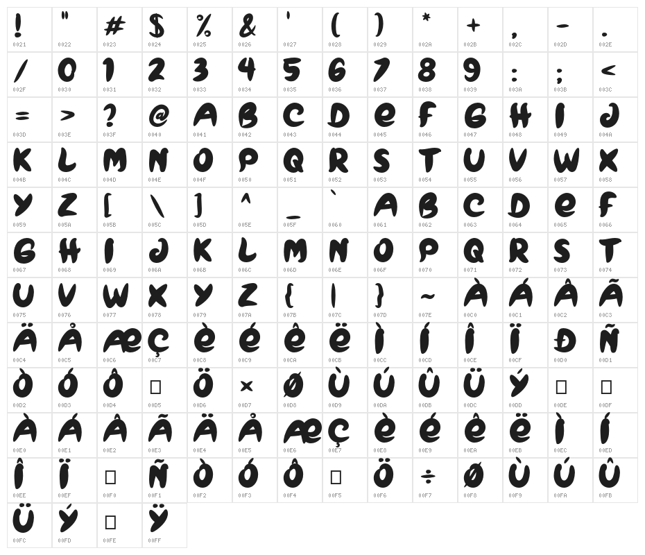 BROWNIES Character Map
