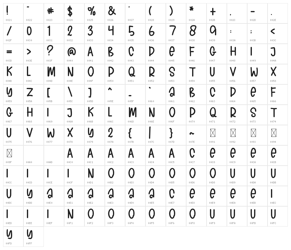 BROWNIS CAKES Character Map