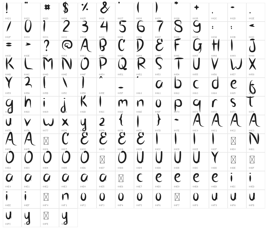 BRUSH SCOOT Character Map