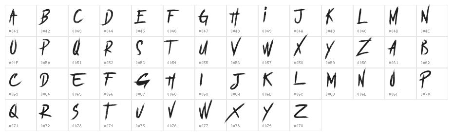 BRUTALItY YOURS - DEMO Character Map