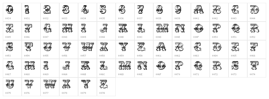 BraceletVictorian Character Map