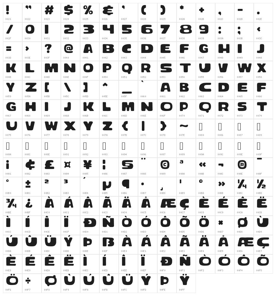 Bracheos Character Map