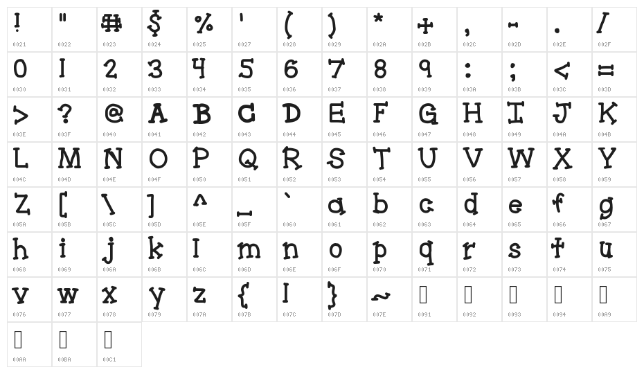 Bracketeer Character Map