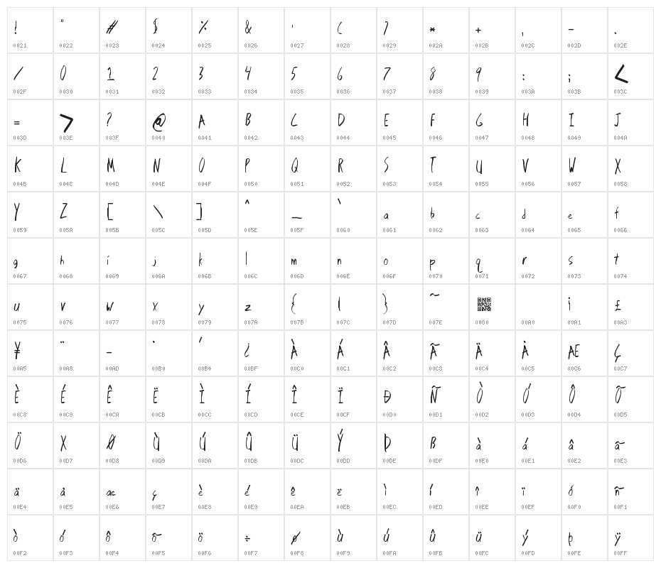 BrackishPond Character Map