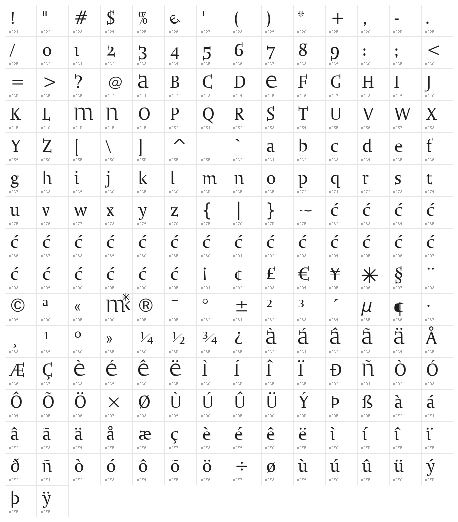 BradbOGilvy Character Map