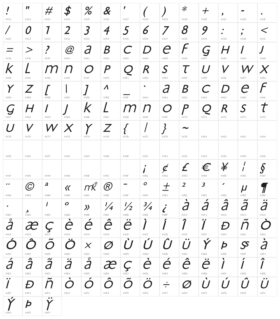 Bradbury-Oblique Character Map