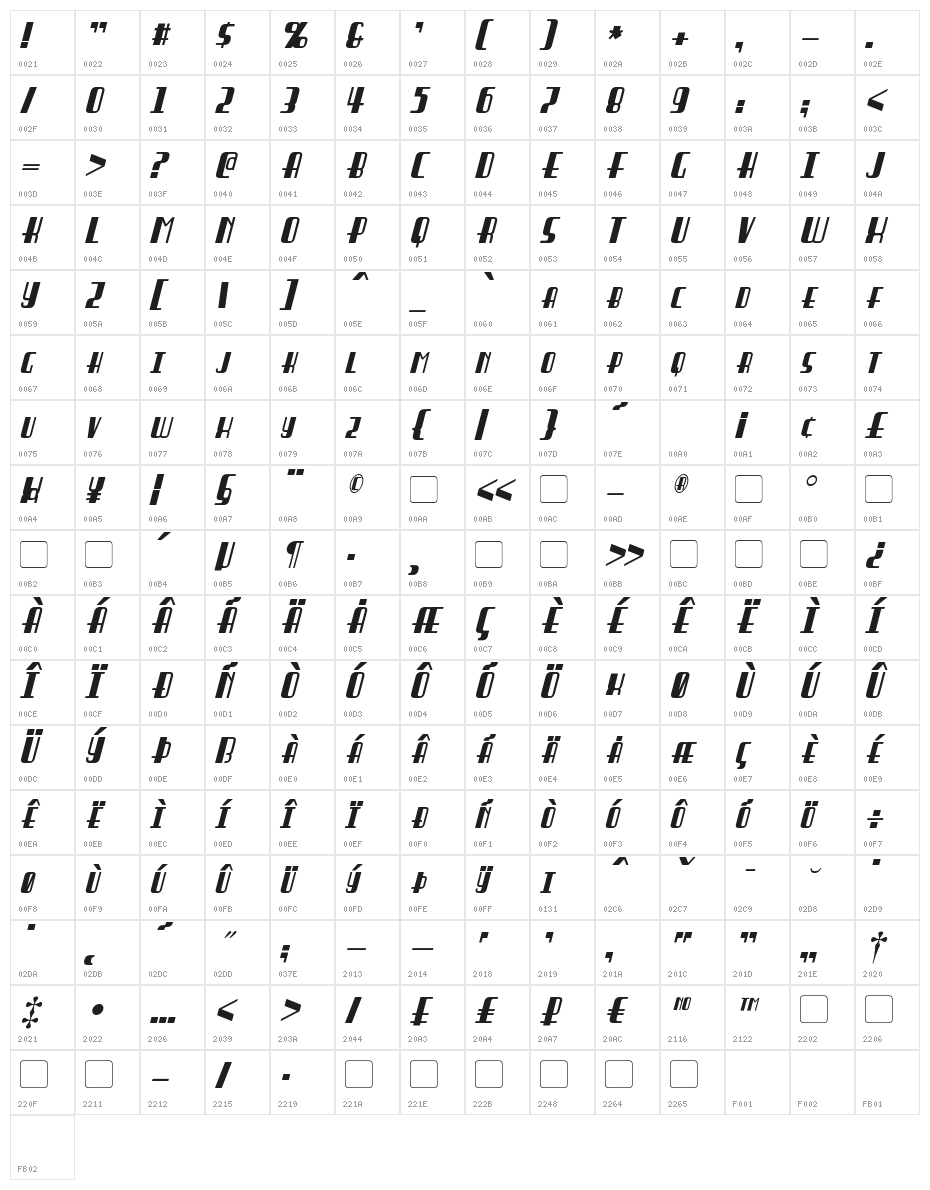 Braddington Italic Character Map