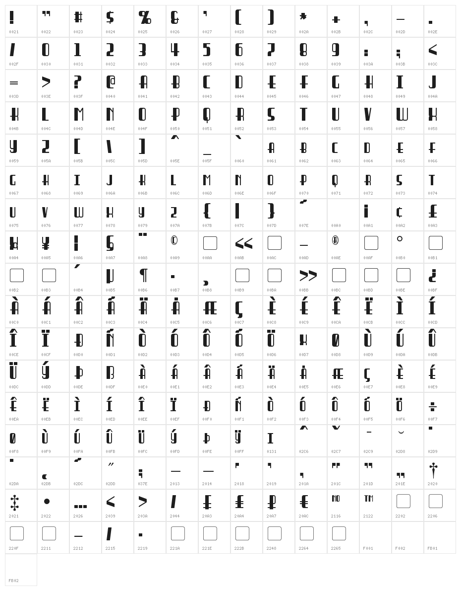 Braddington Character Map
