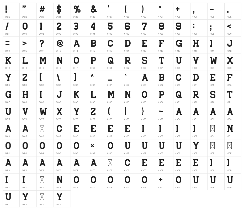 Brader John Character Map
