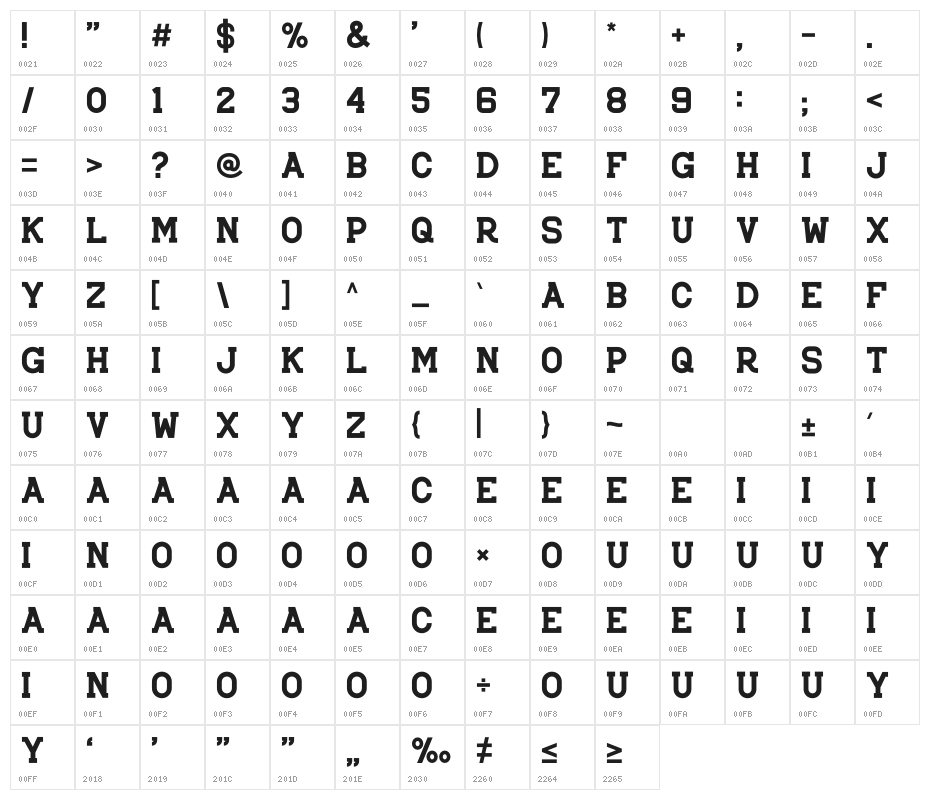 Brader John Character Map