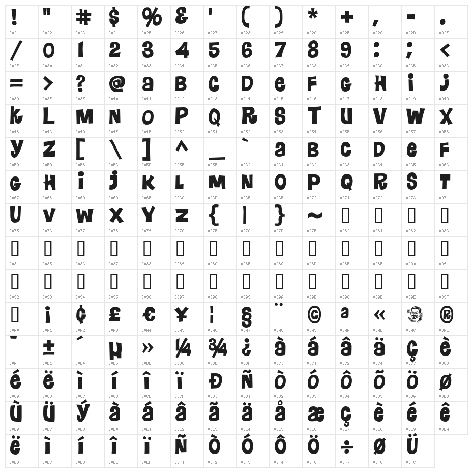 Bradeybutch Character Map