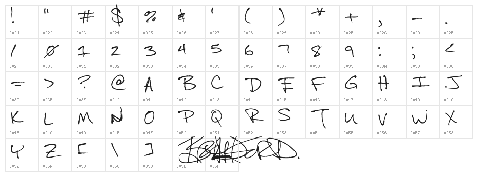 Bradford Character Map