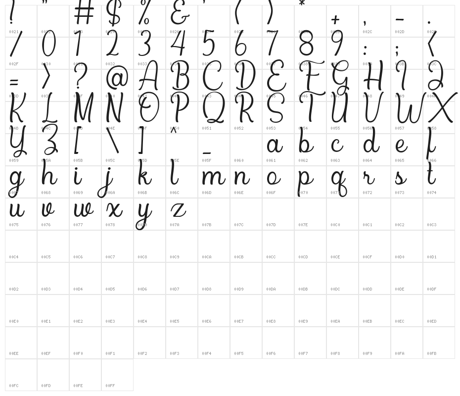 Bradlay Demo Character Map