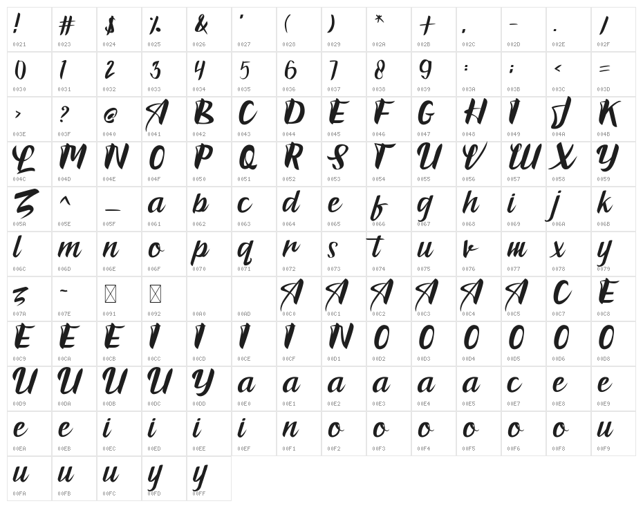 Bradles Character Map