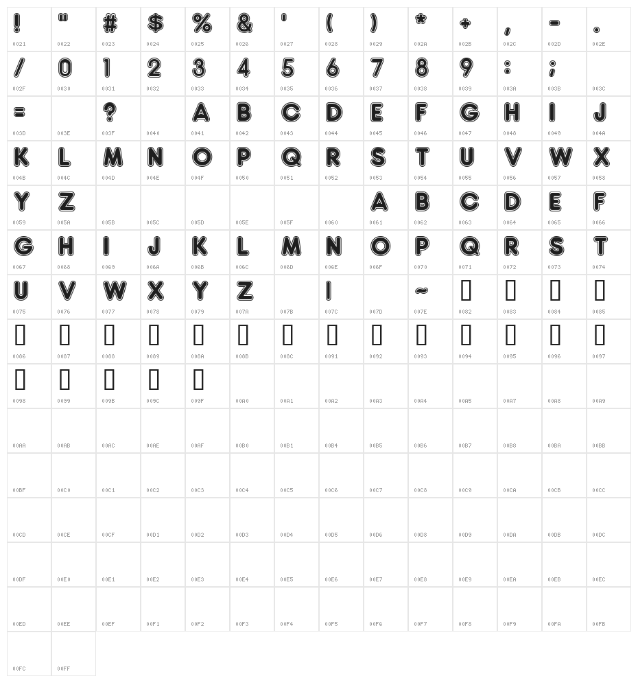 Bradlies Character Map