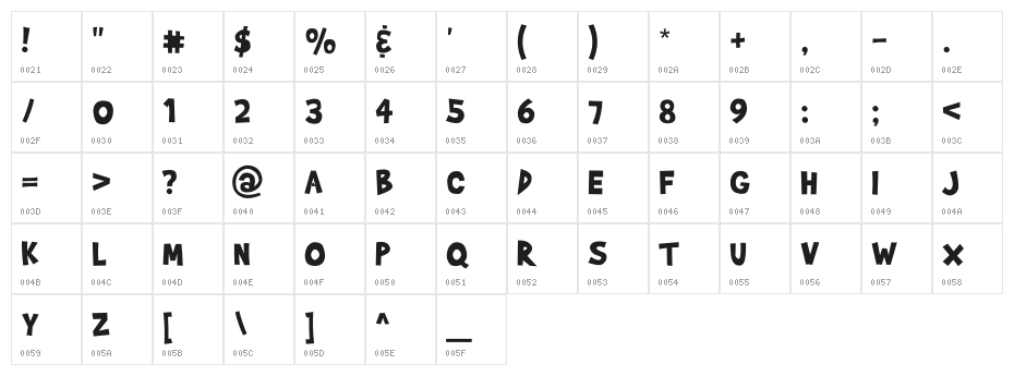Brady Bunch Character Map
