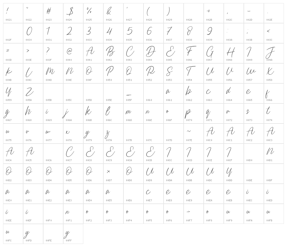 Braga Signature Character Map