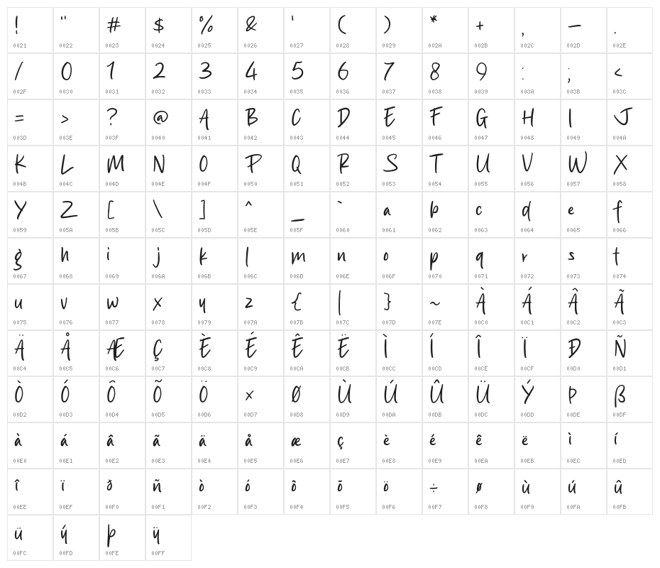 Braham Royal Character Map
