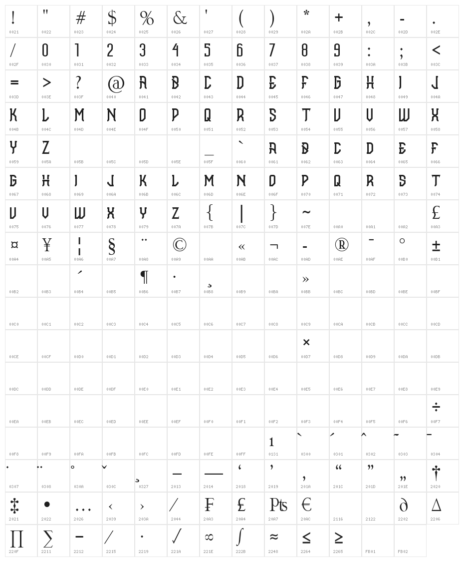 Brahmana Character Map