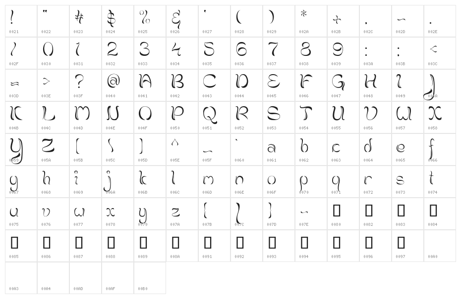 Brahmi Regular Character Map