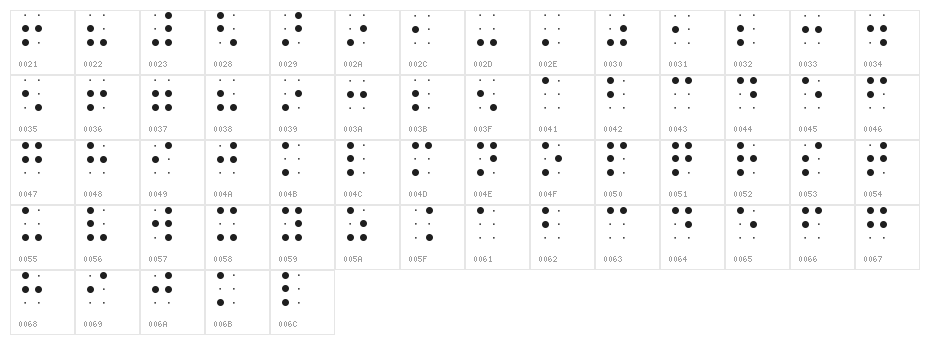 Braile-font Character Map