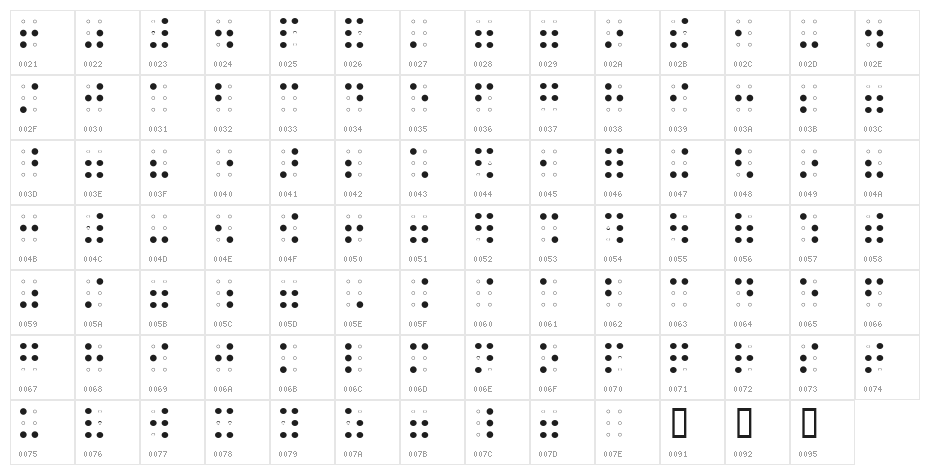 Braille AOE Character Map