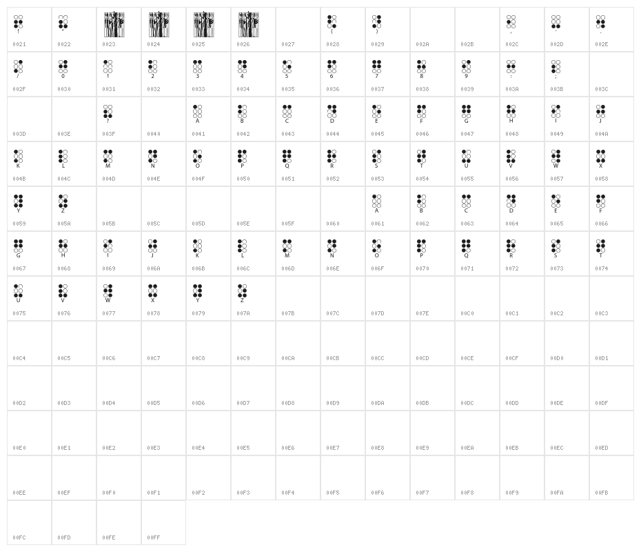 Braille Alphabet Character Map