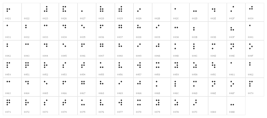 Braille CC0 Character Map