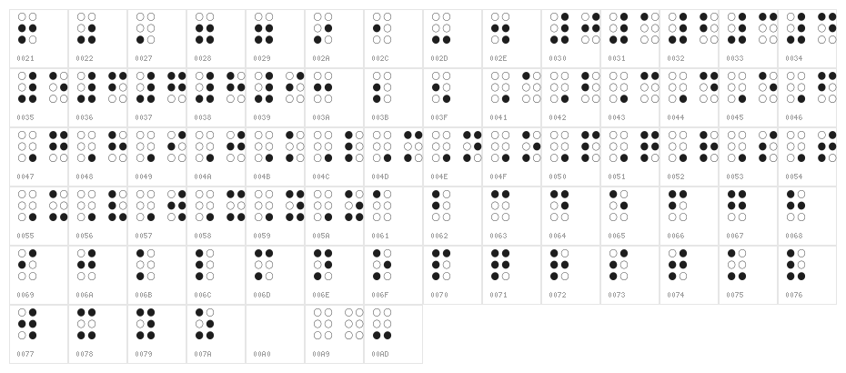 Braille Outline Character Map