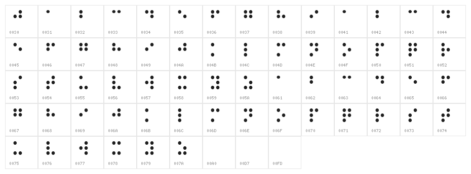 Braille Regular Character Map