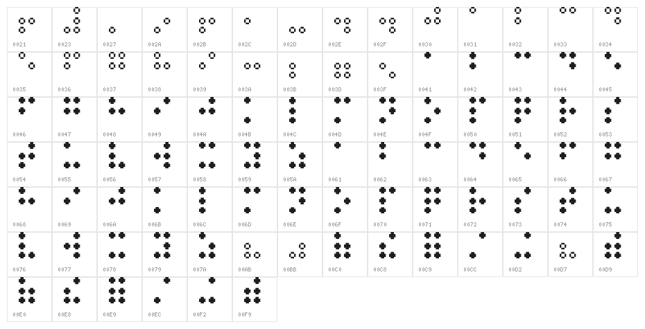 Braille pixel hc Character Map