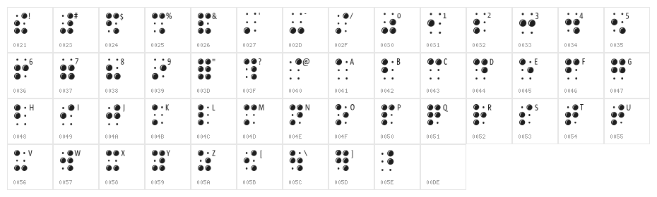 BrailleLatin Character Map