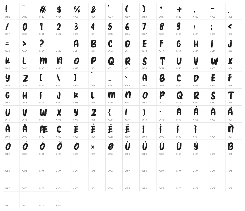 Brain Blood Character Map