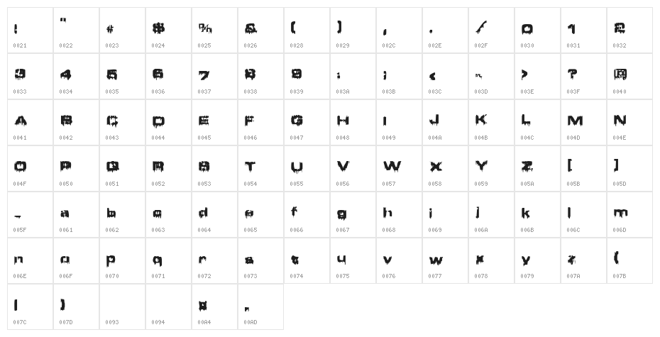 Brain Damage Character Map