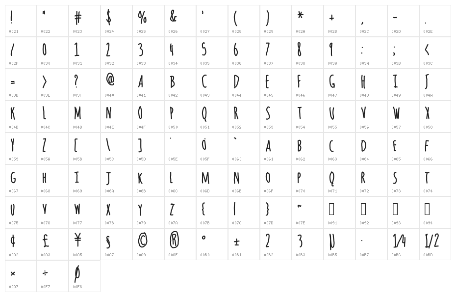 Brain Flowers Character Map