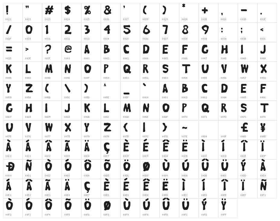 Brain Melt regular Character Map
