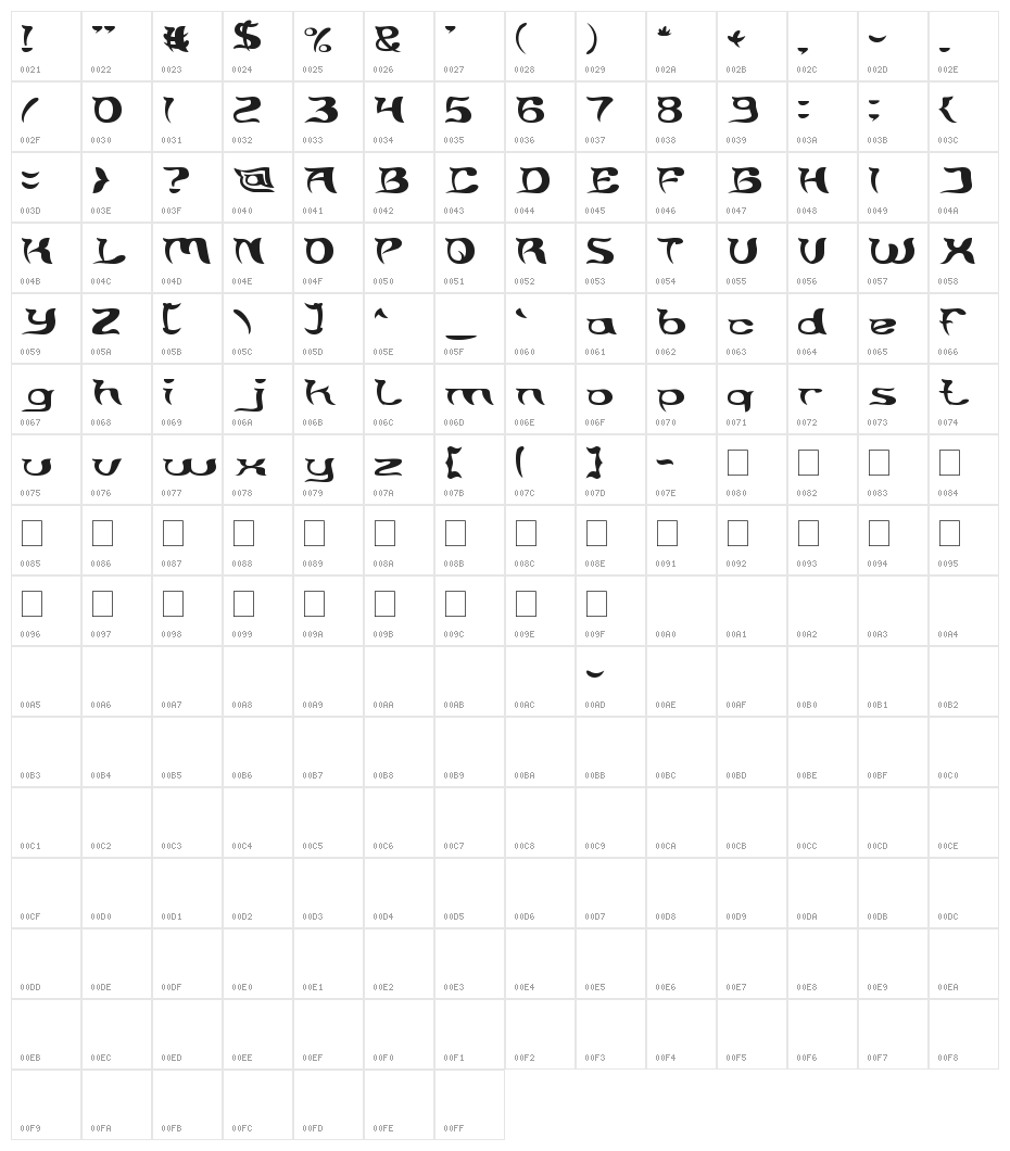 Brain Storm Character Map
