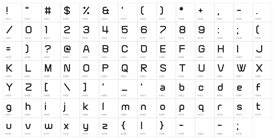 Brain Wants Character Map