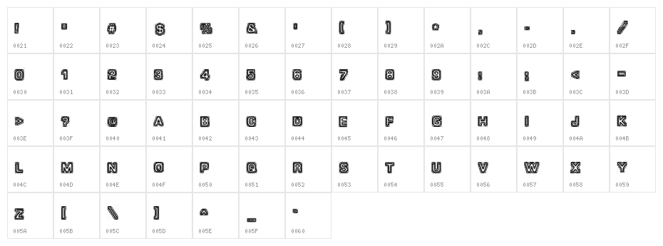 Brain-scan Character Map