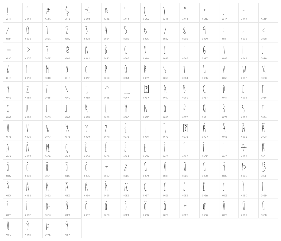 BrainFlower Character Map
