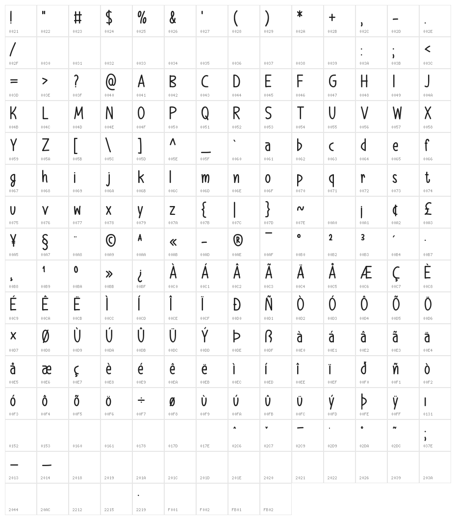 Brainchild Character Map