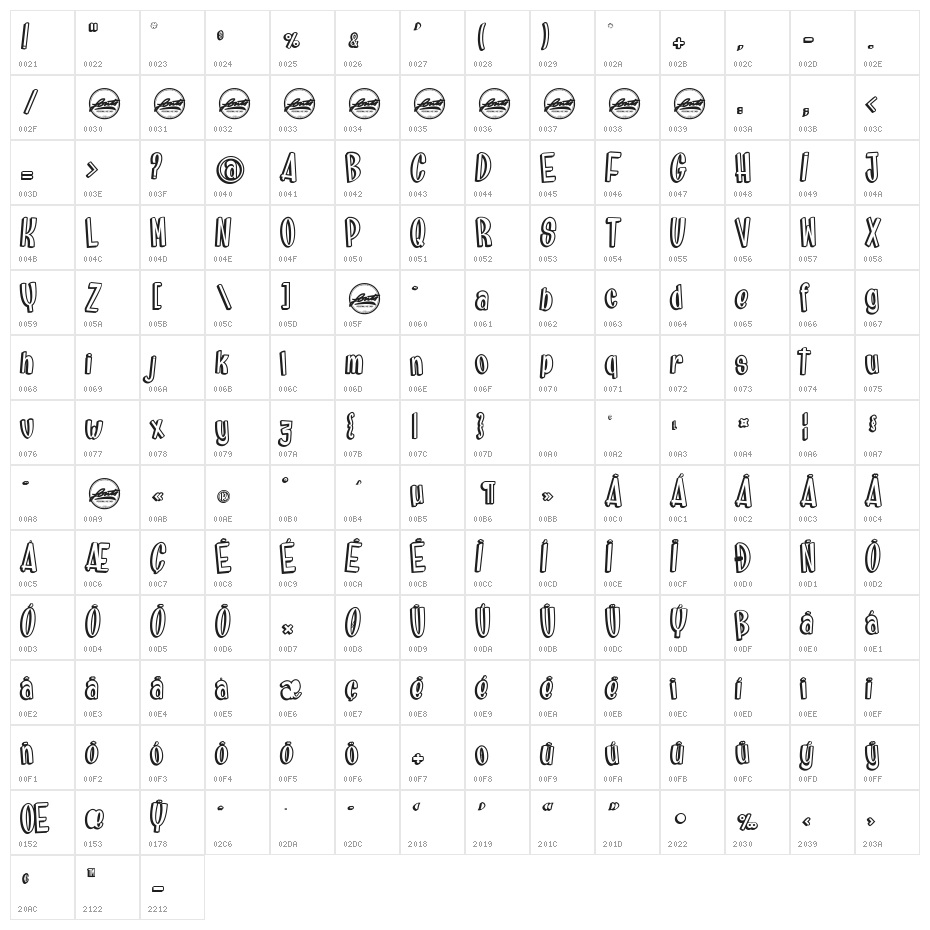 Brainfish Rush_PersonalUseOnly Character Map