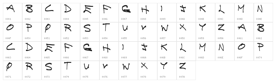 Brainless Thoughts Compact Character Map