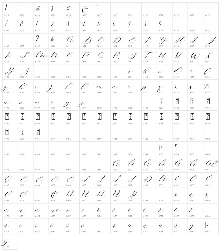 Brainlove Character Map